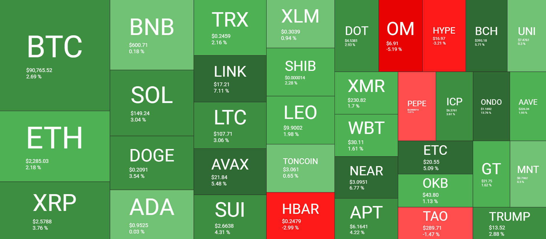 Cryptocurrency Market Overview. Source: QuantifyCrypto