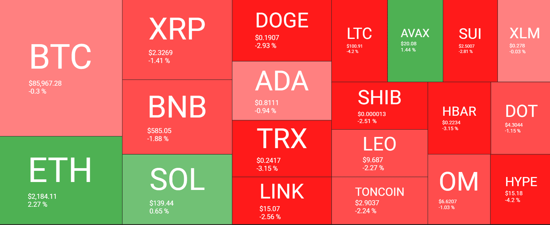 Crypto Heatmap