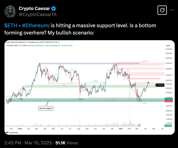 Sad Ethereum Chart Visual