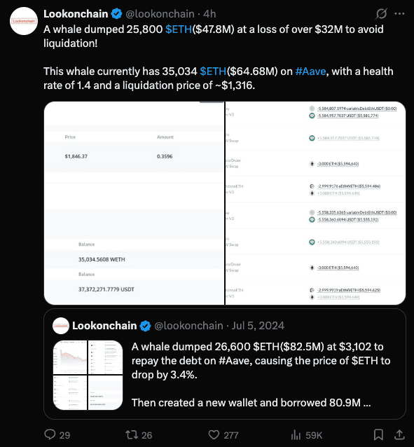 Chart of Whales Selling Ethereum