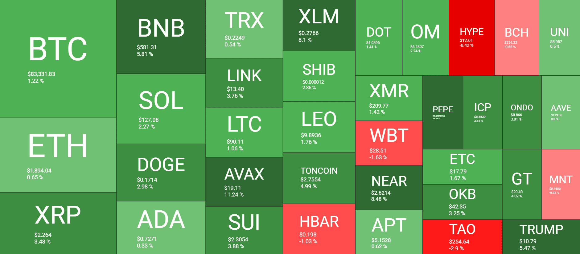 Panoramica del mercato delle criptovalute. Fonte: QuantifyCrypto