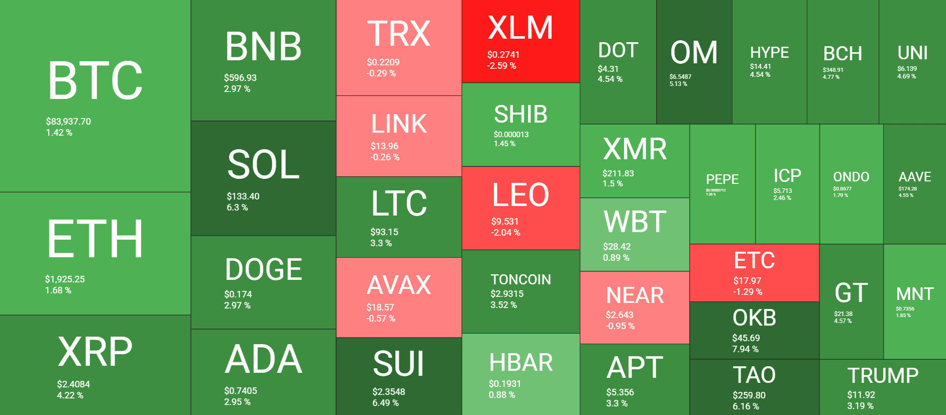 Crypto Market Overview