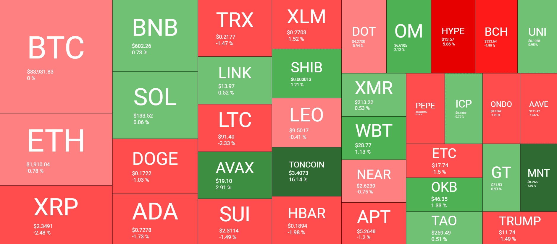 Panoramica del mercato delle criptovalute. Fonte: QuantifyCrypto