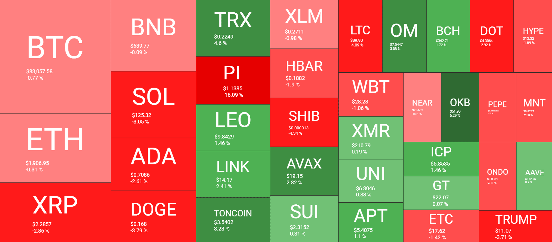 Cryptocurrency Market Overview. Source: QuantifyCrypto