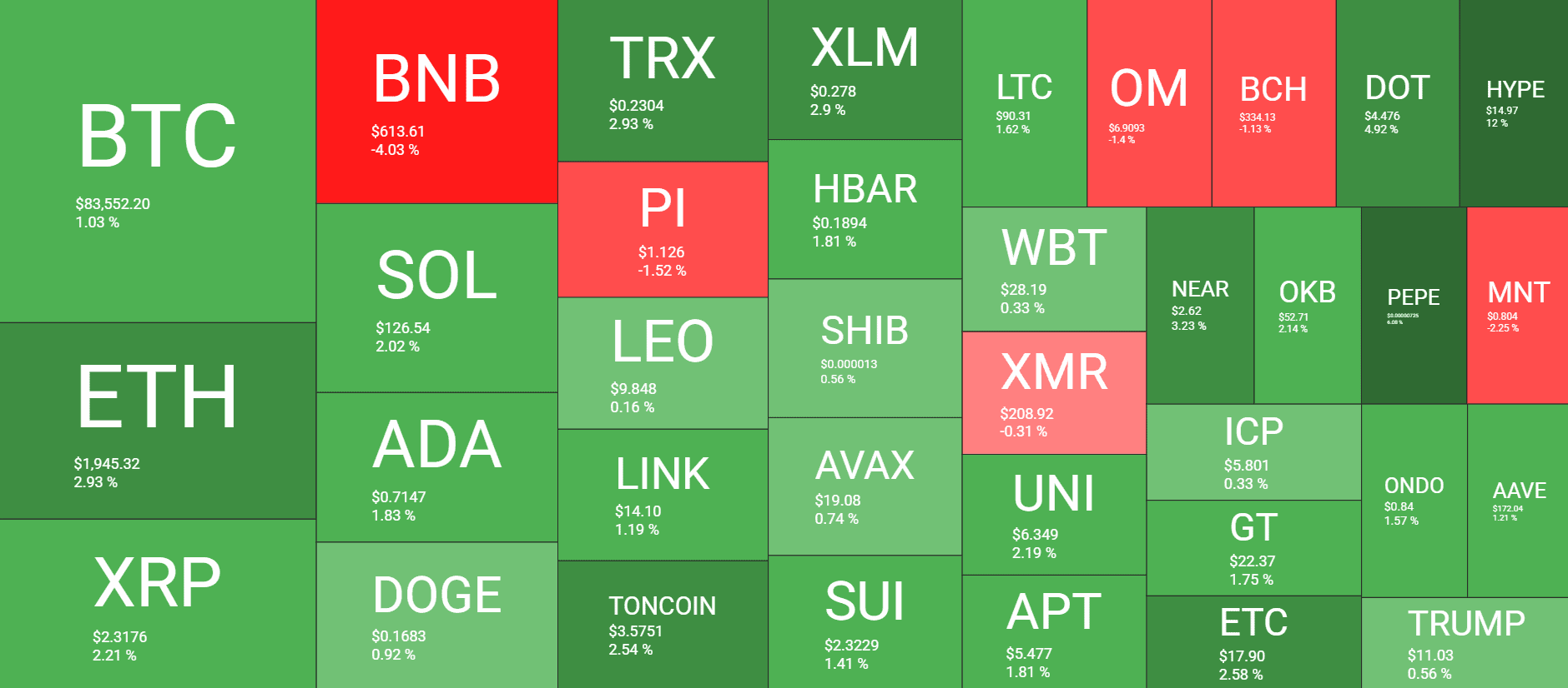 Crypto market overview with HYPE's gain highlighted