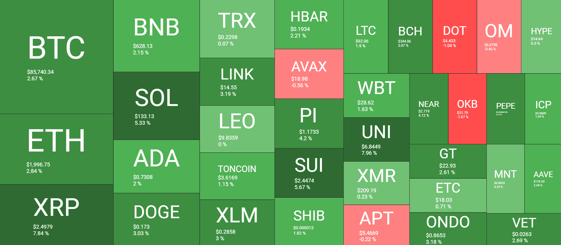 Cryptocurrency Market Overview. Source: QuantifyCrypto