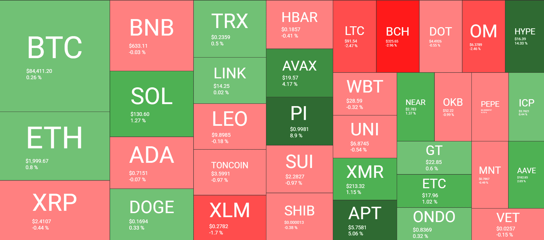 Cryptocurrency Market Overview. Source: QuantifyCrypto