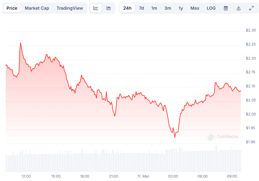 XRP Price