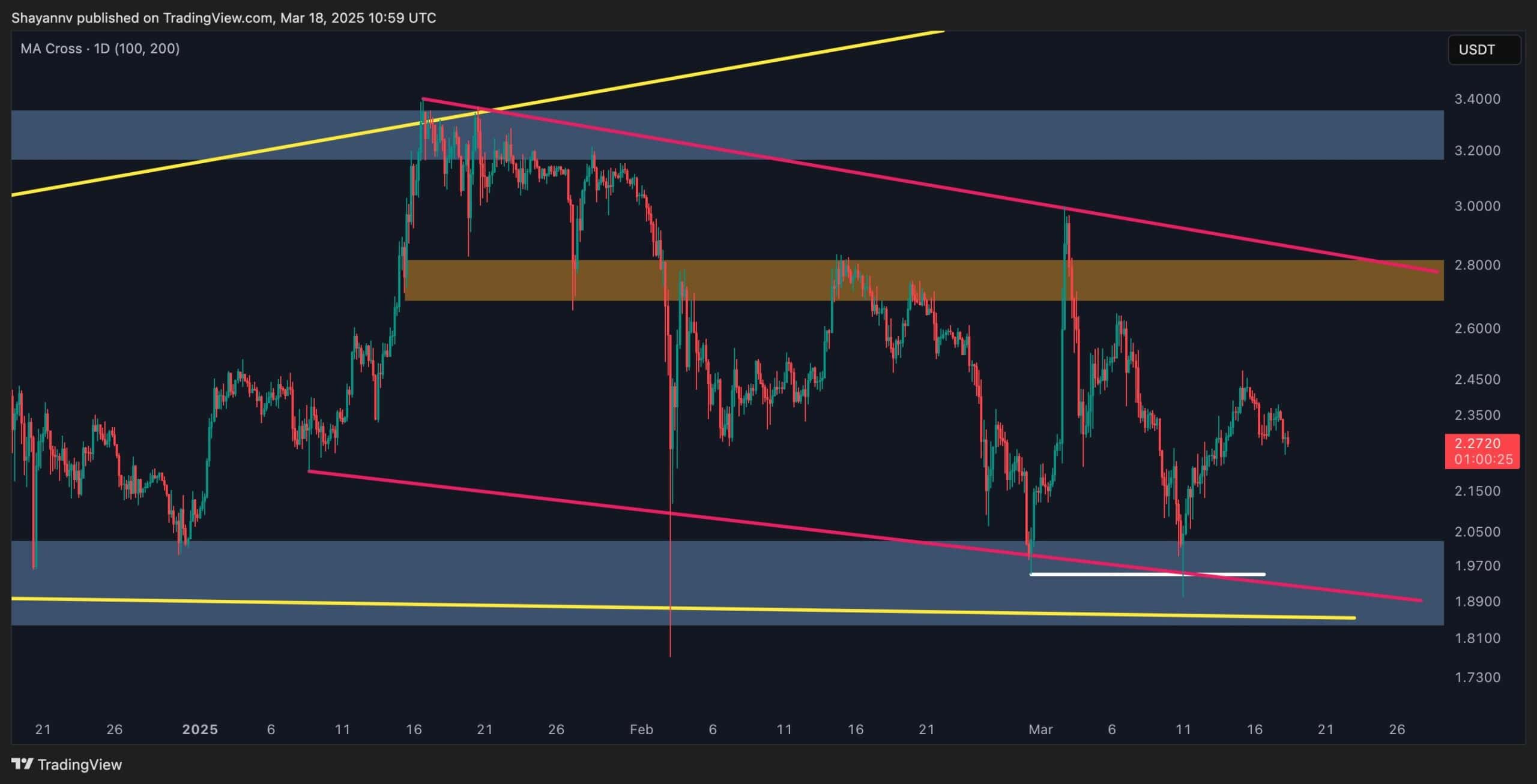 XRP 4H 1 scaled