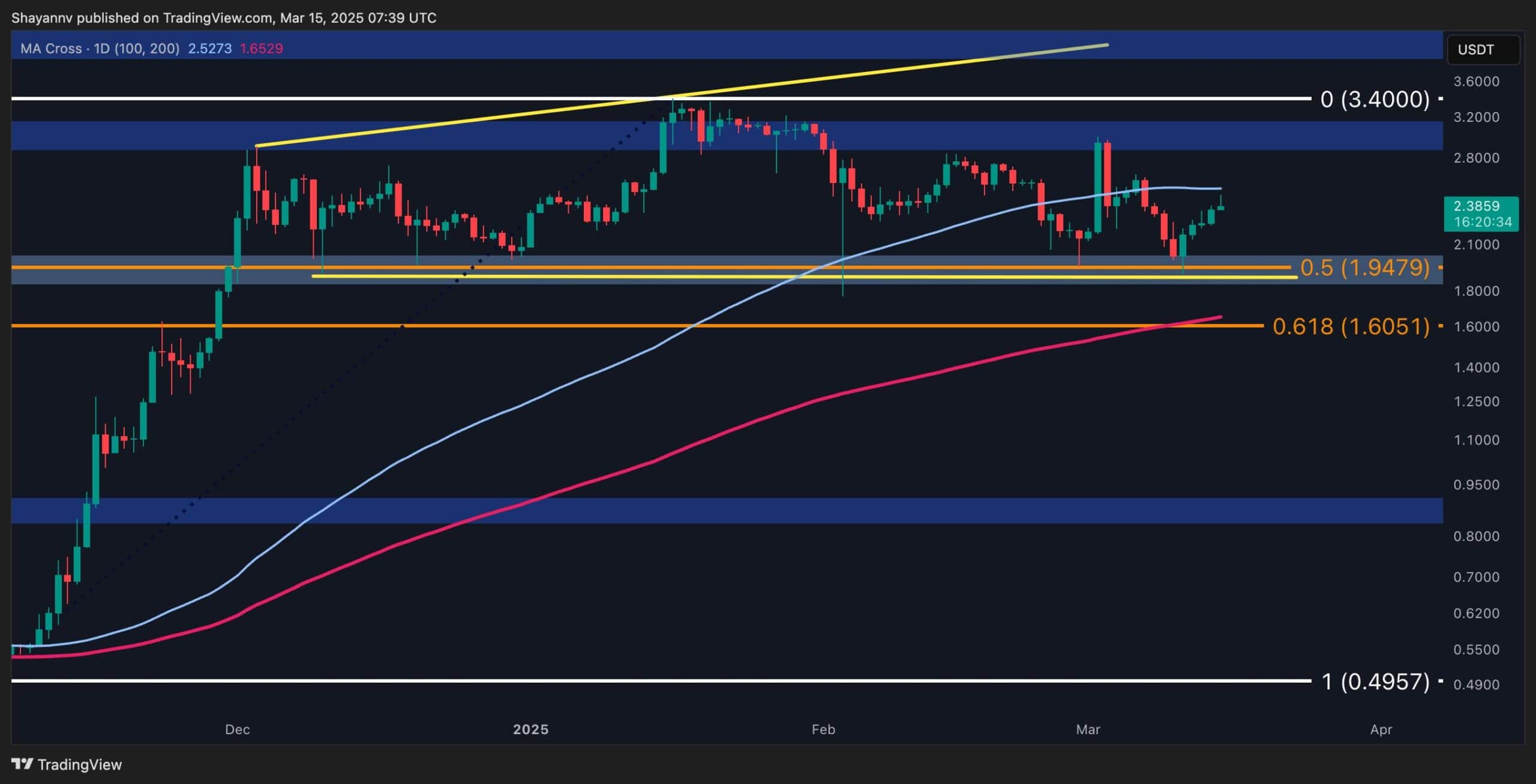 Calm Before the Storm for XRP? (Ripple Price Analysis)