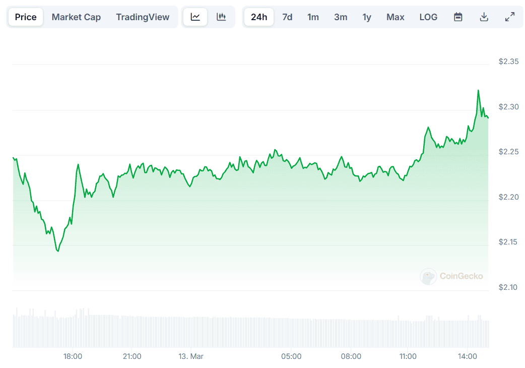 Prezzo XRP