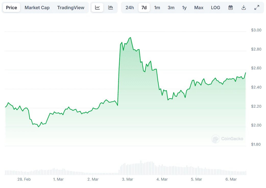 XRP Price