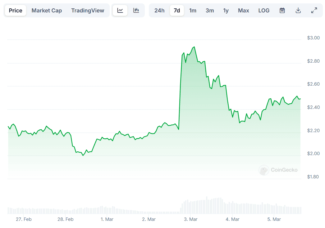 XRP Price