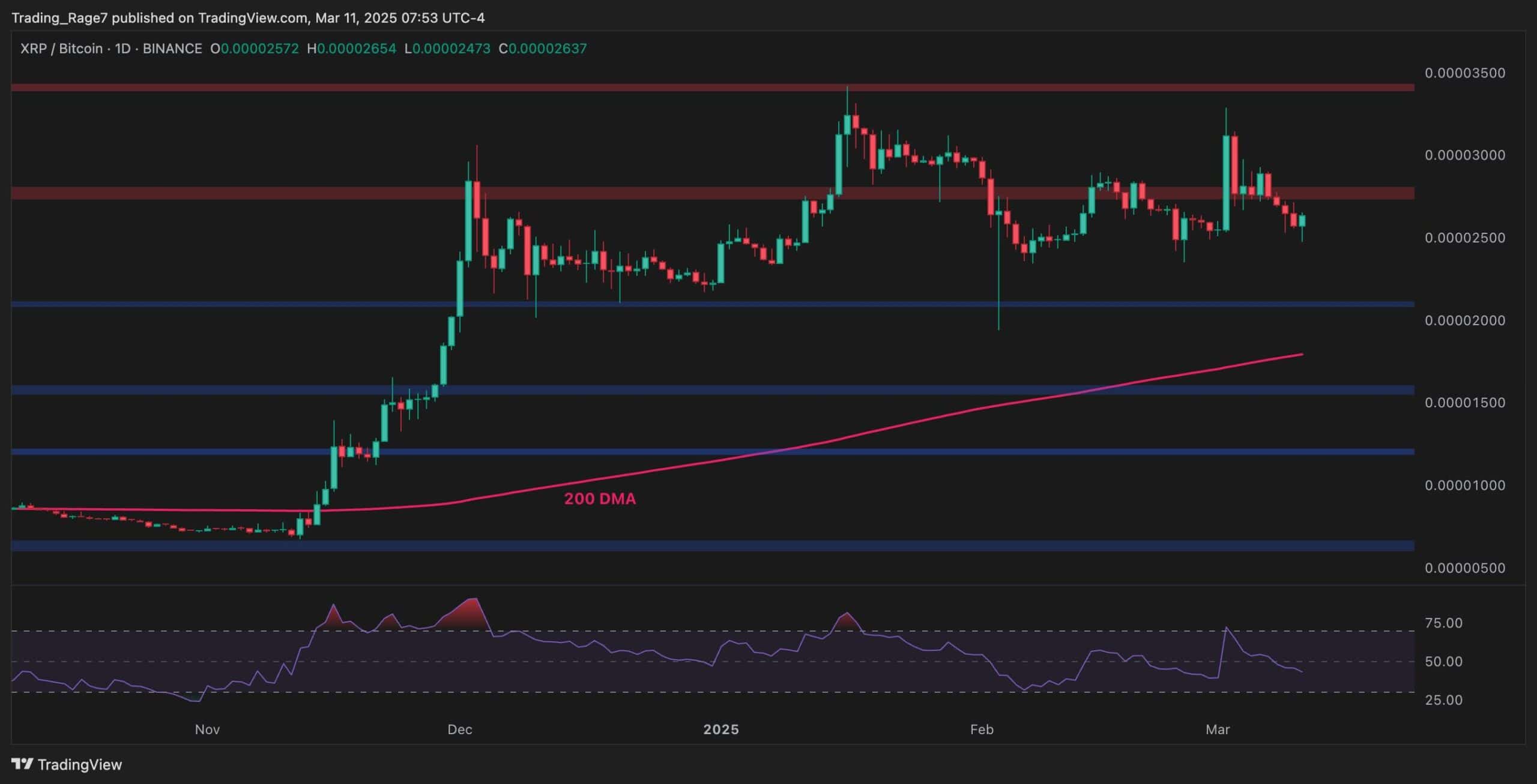 xrp_price_chart_1103252