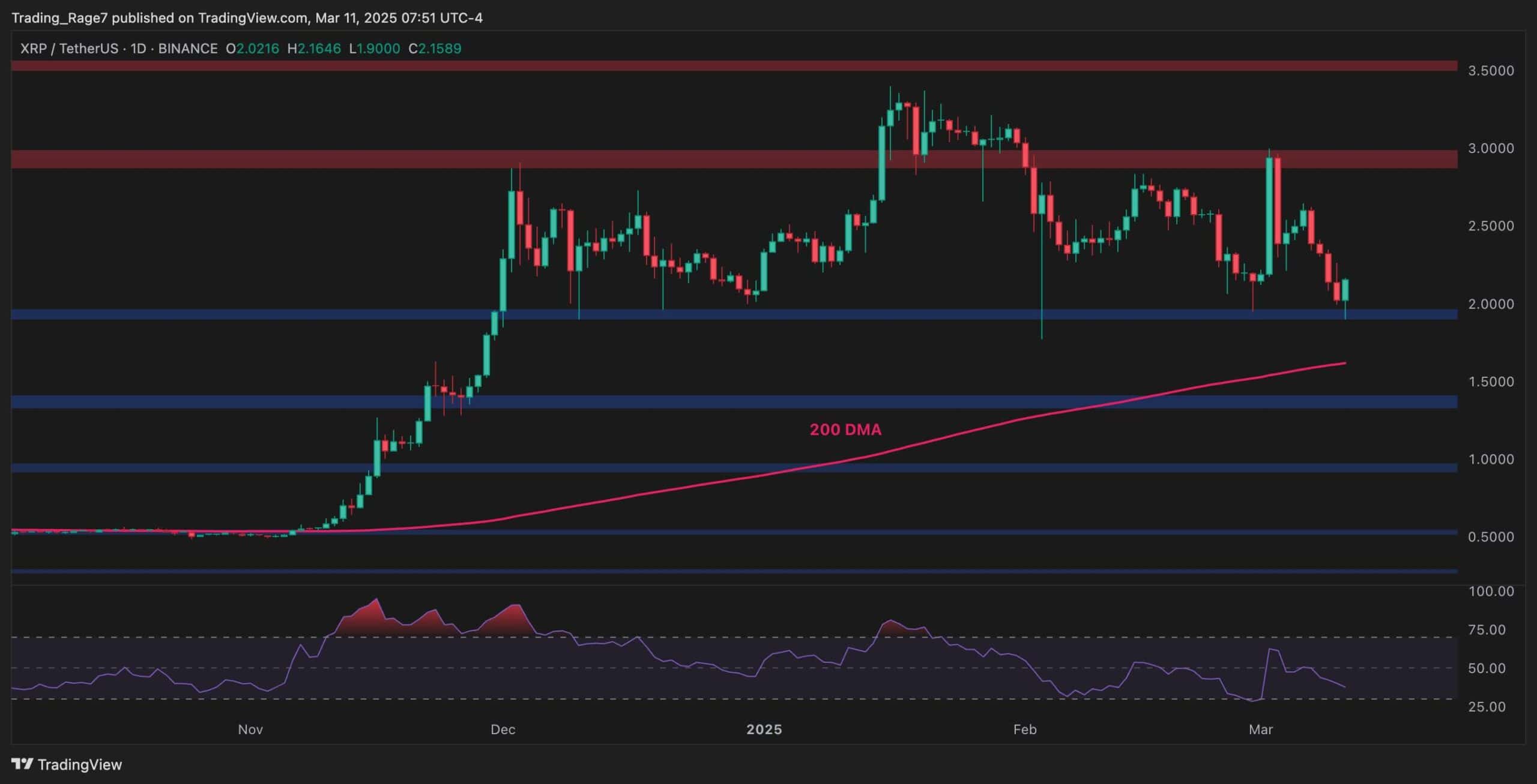 xrp_price_chart_1103251