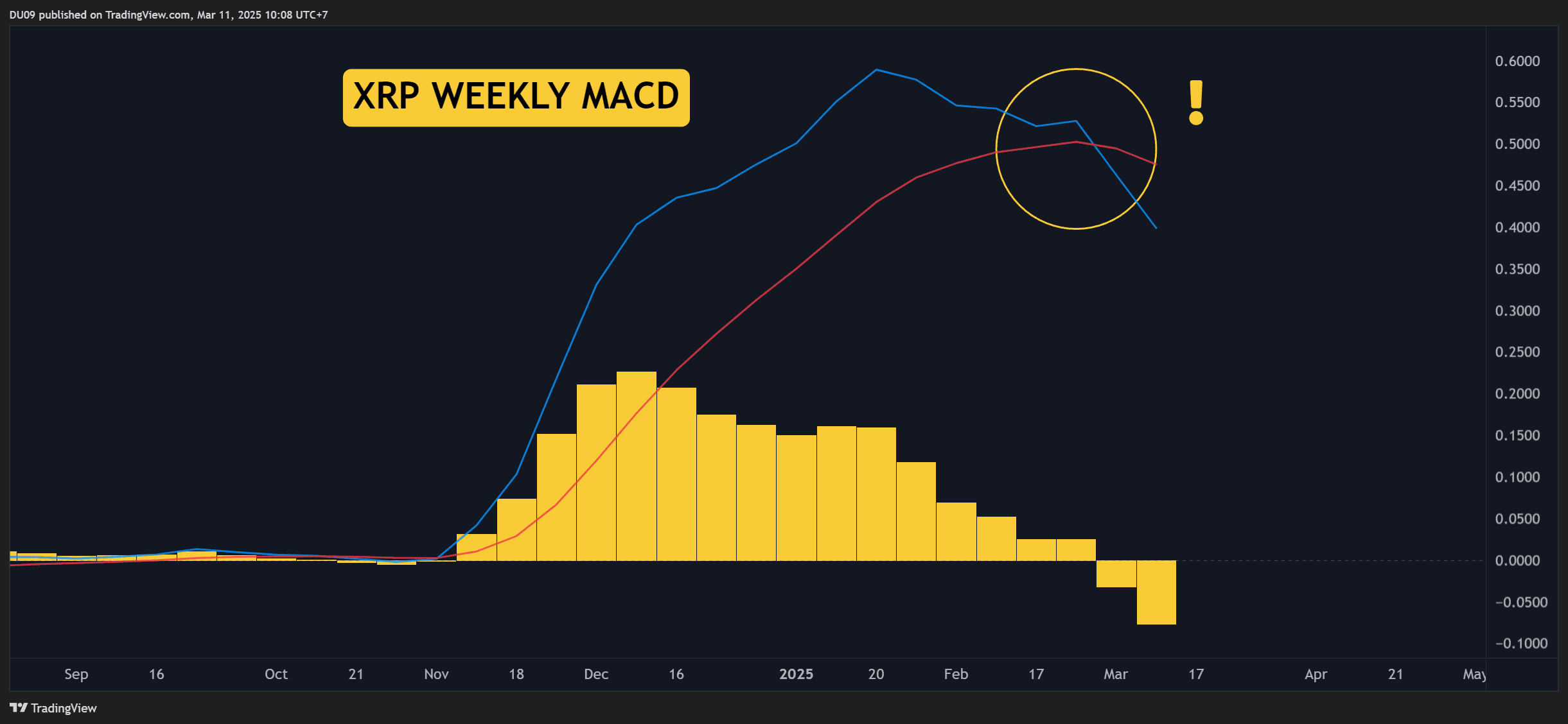 XRP Chart