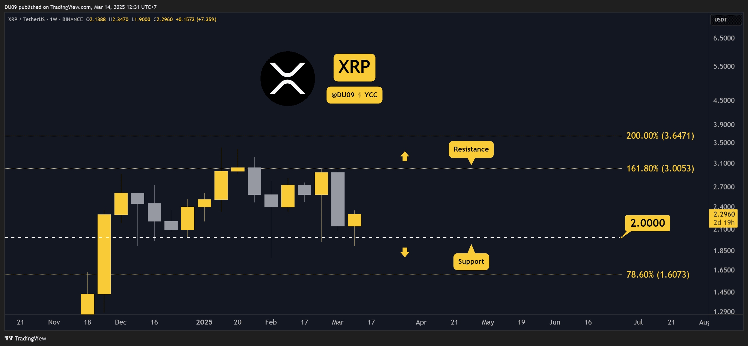 Ripple Chart