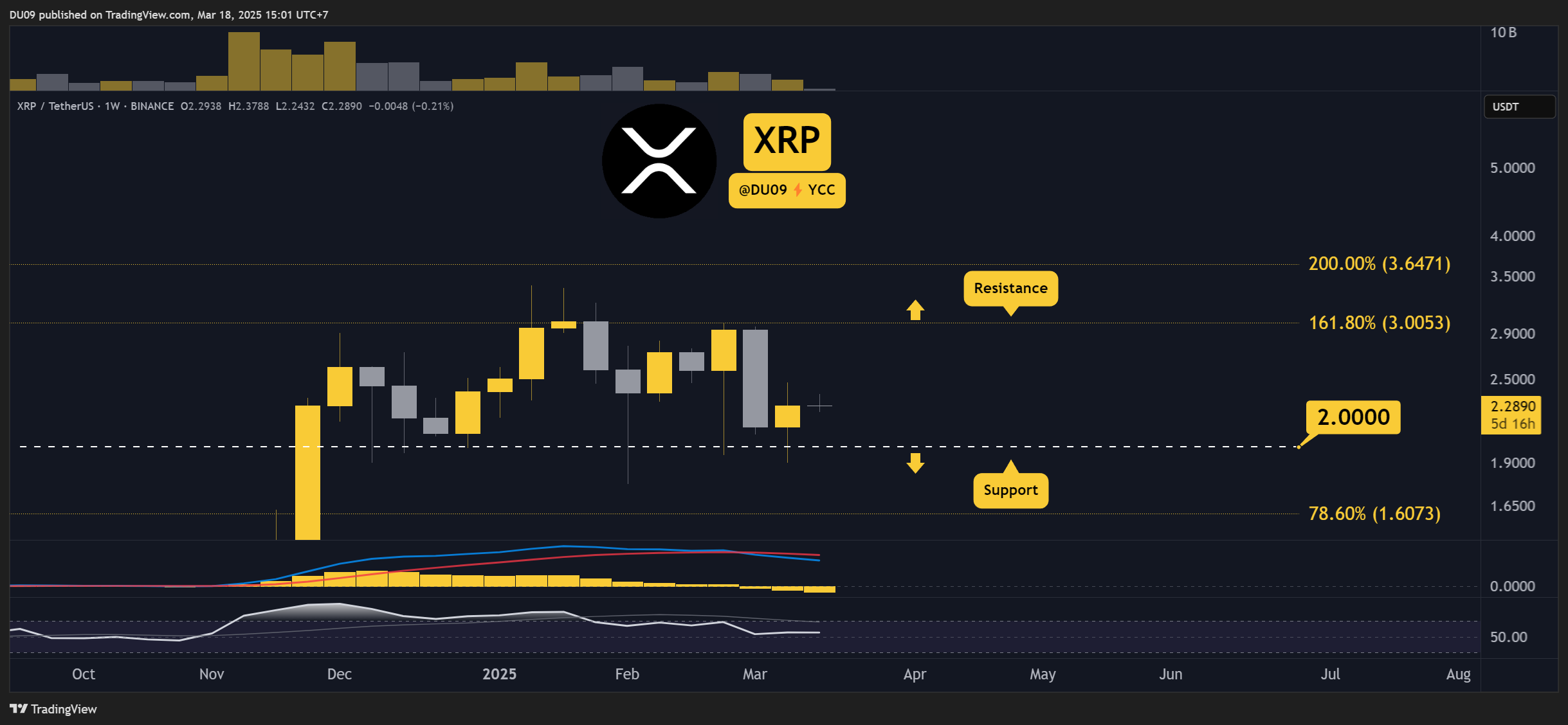 XRPUSDT_2025-03-18_15-01-07