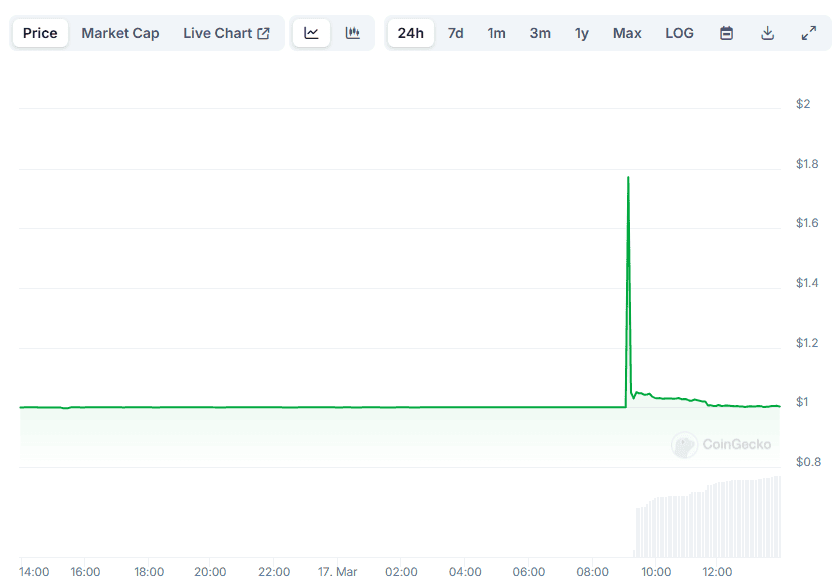 Prezzo XUSD