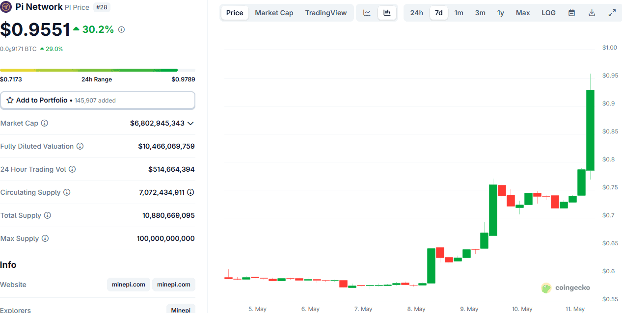 Graph so dramatic it needs smelling salts