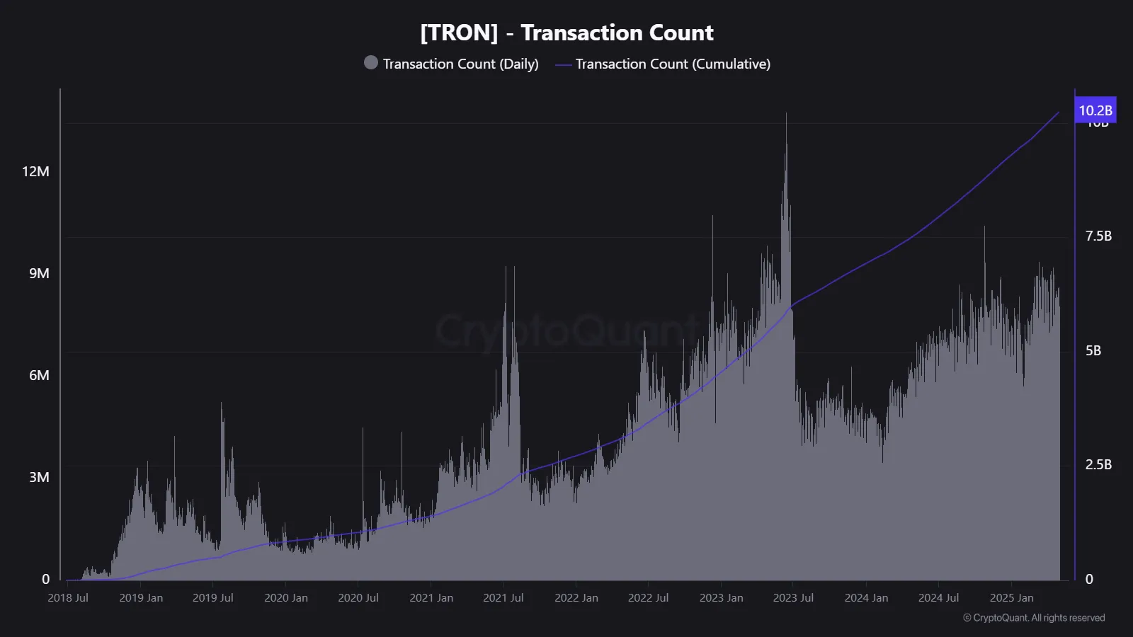 Is TRX's Price Primed to Rocket?
