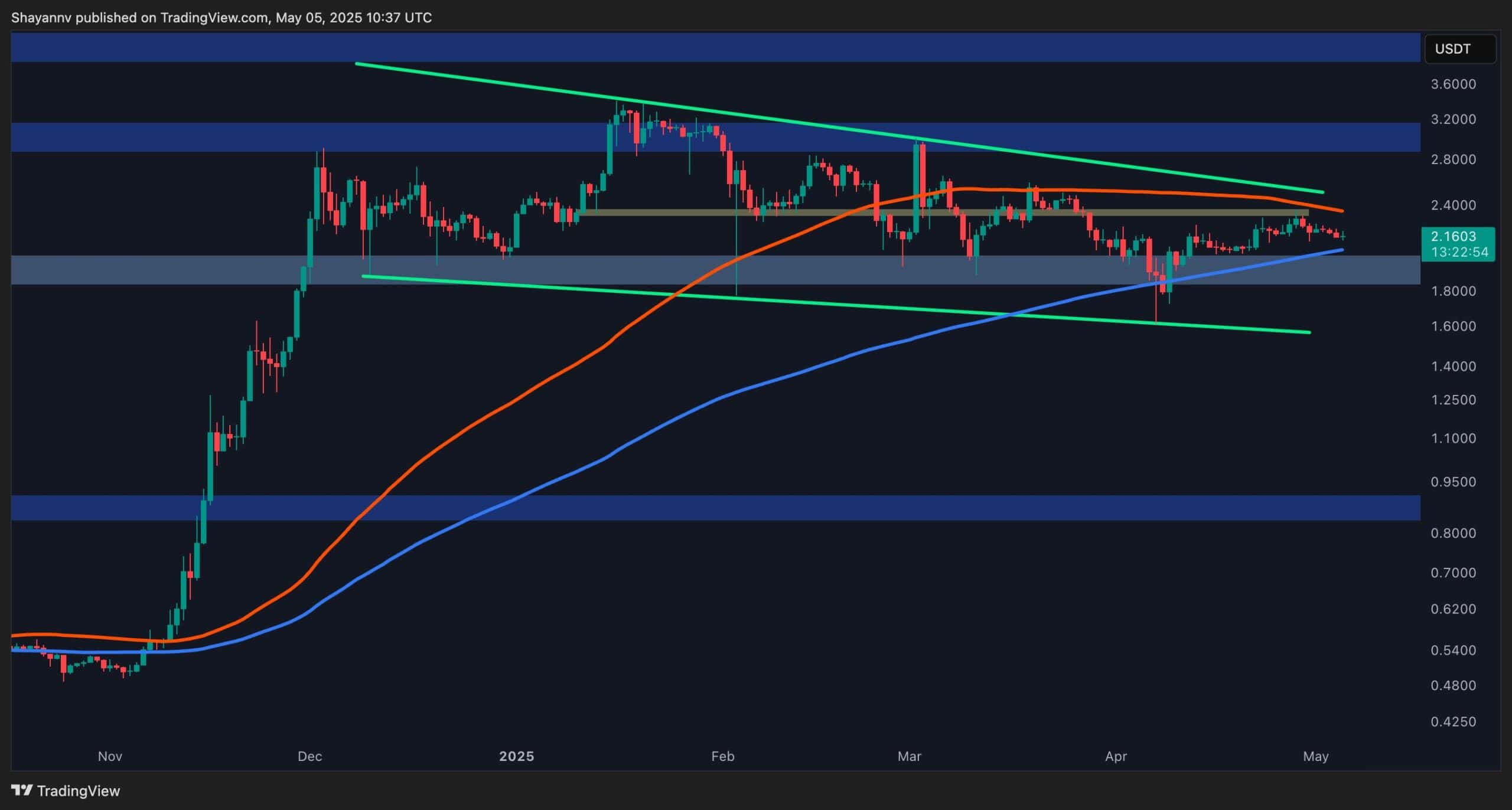 Is XRP Ready to Break Out of Consolidation Phase?