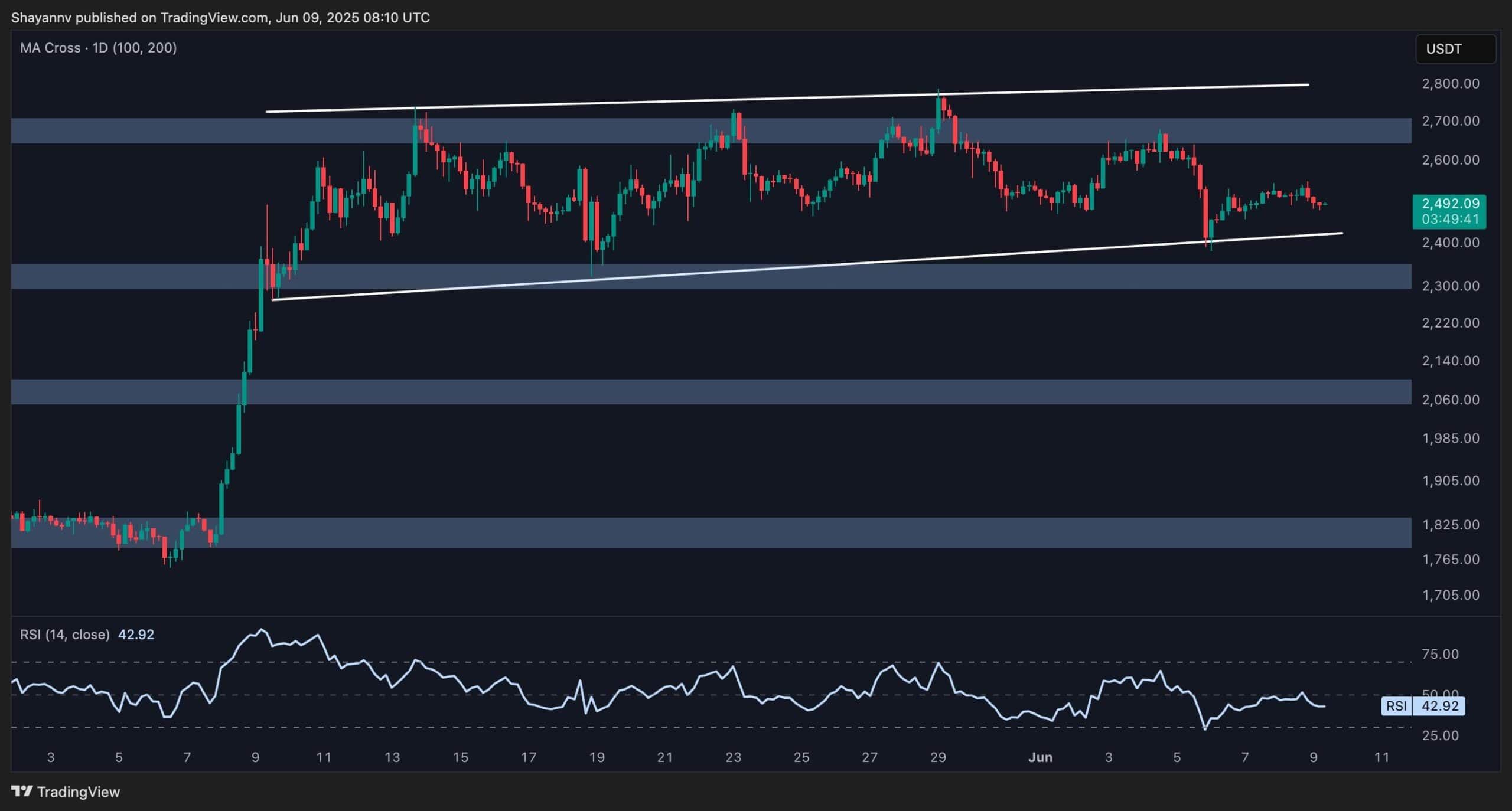 Eth_price_analysis_0906252