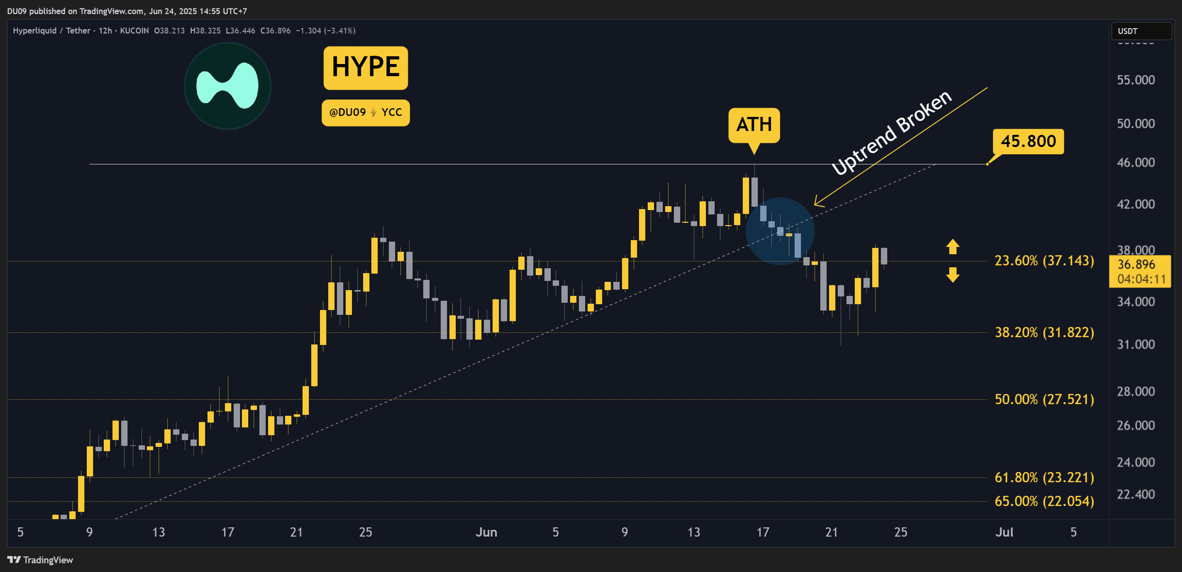 3 Things to Watch in Hyperliquid’s Price Today