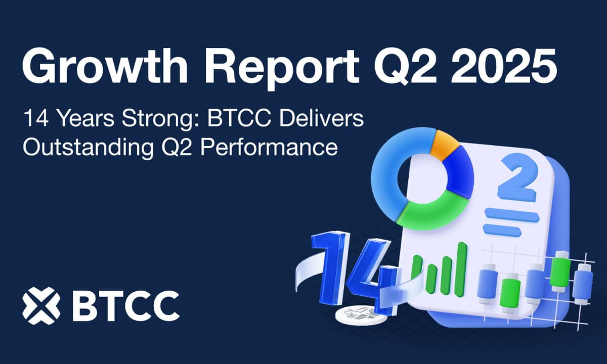 BTCC Exchange Reports Remarkable Q2 2025 Performance with 7 Billion Trading Volume