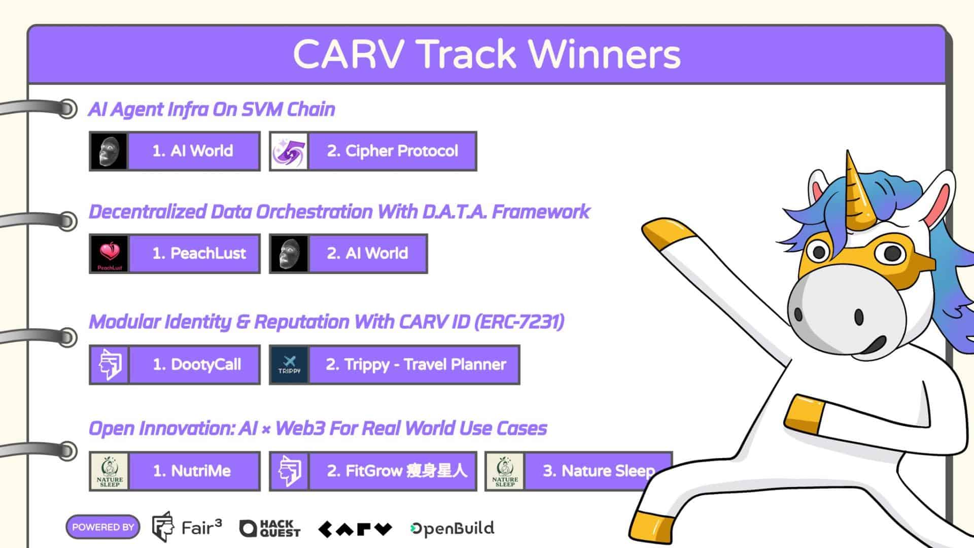 Builders Are Proving What’s Possible with CARV’s AI Stack