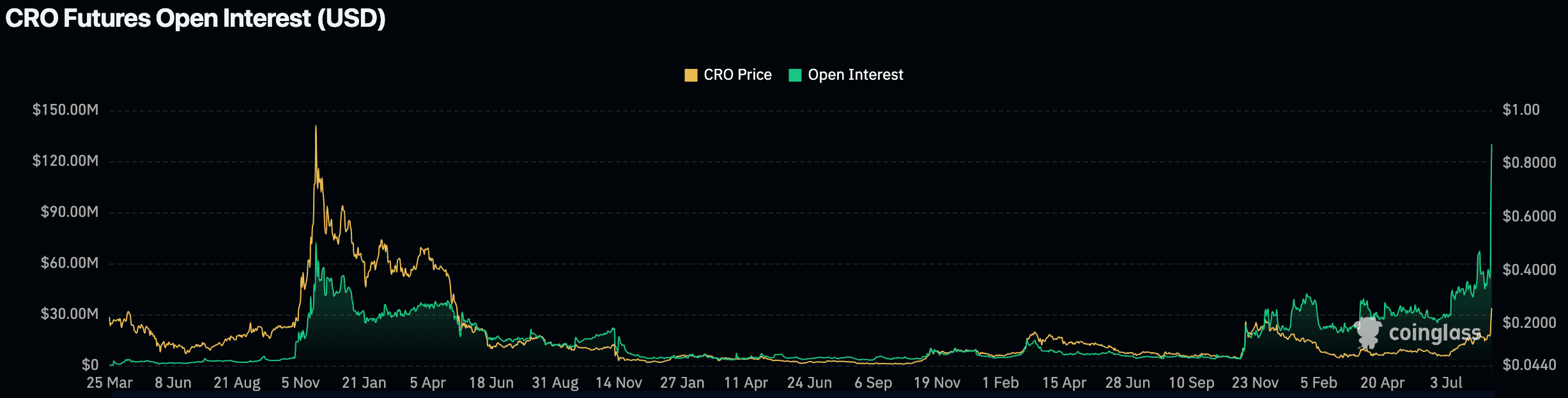 ⚠️CRIPTOVALUTE: "Web3: WOJAK, BR e Tokabu Registrano Guadagni Eccezionali nelle Ultime 24 Ore"