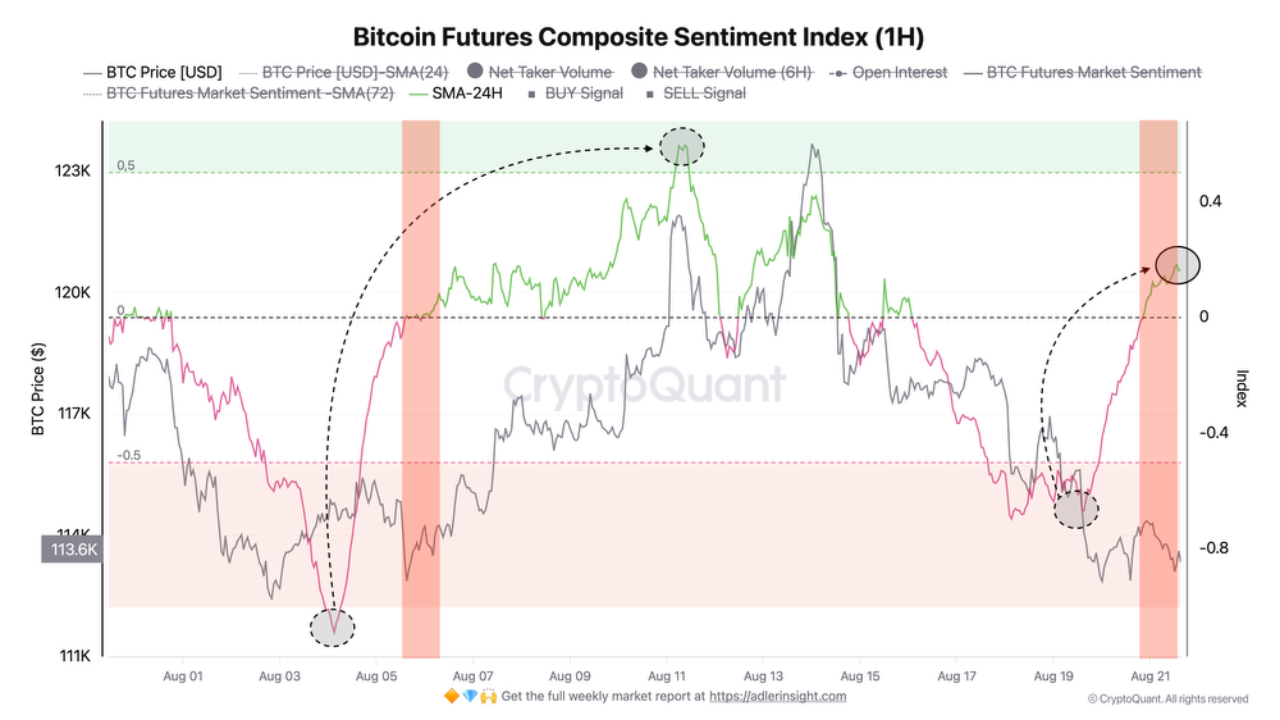 🟨CRYPTO ANALISI: "Bitcoin: Segnali di Ripresa e Possibile Rally"