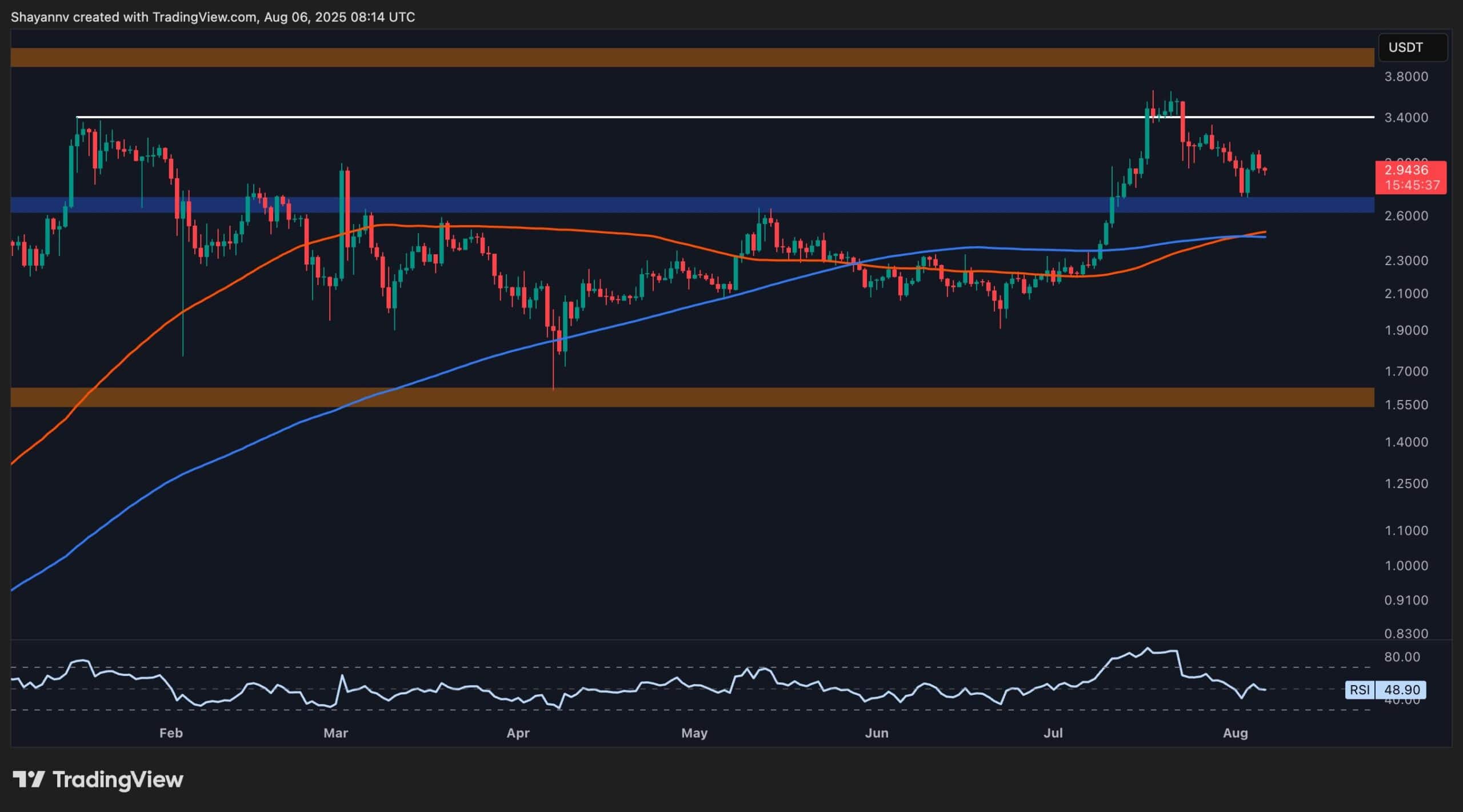 XRP Enters Consolidation Before the Next Big Move?