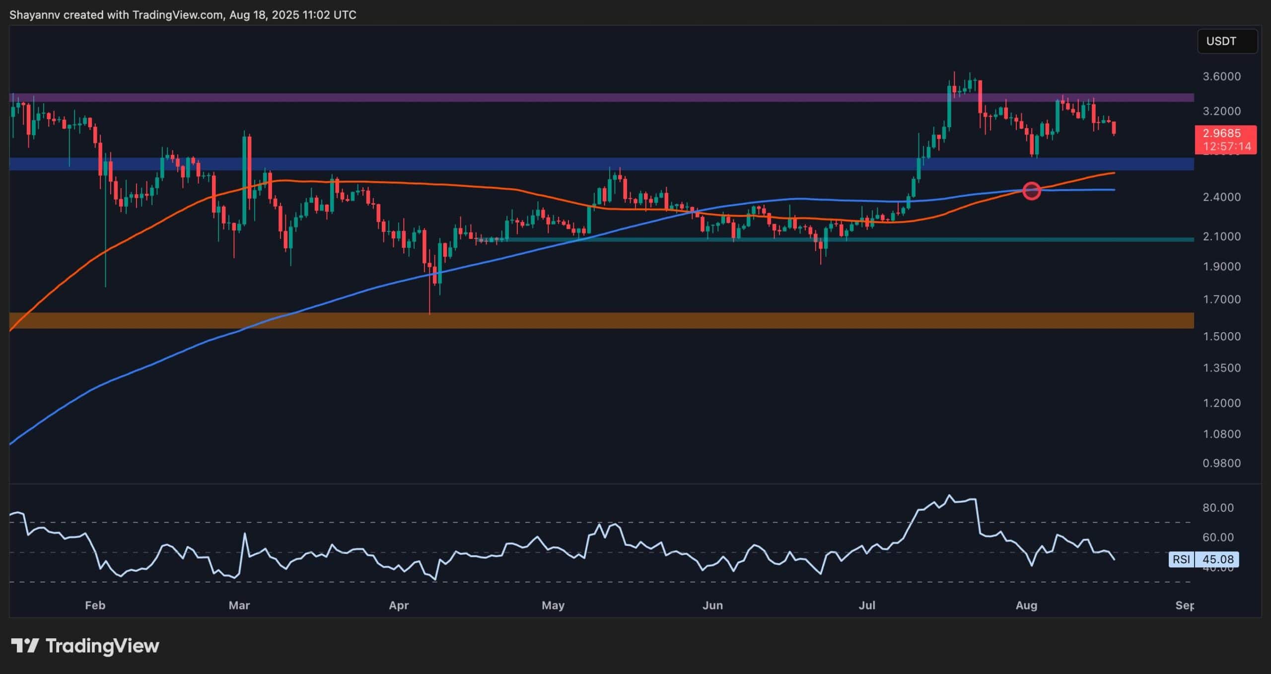 Will XRP Collapse to $2.10 After Failed Breakout?