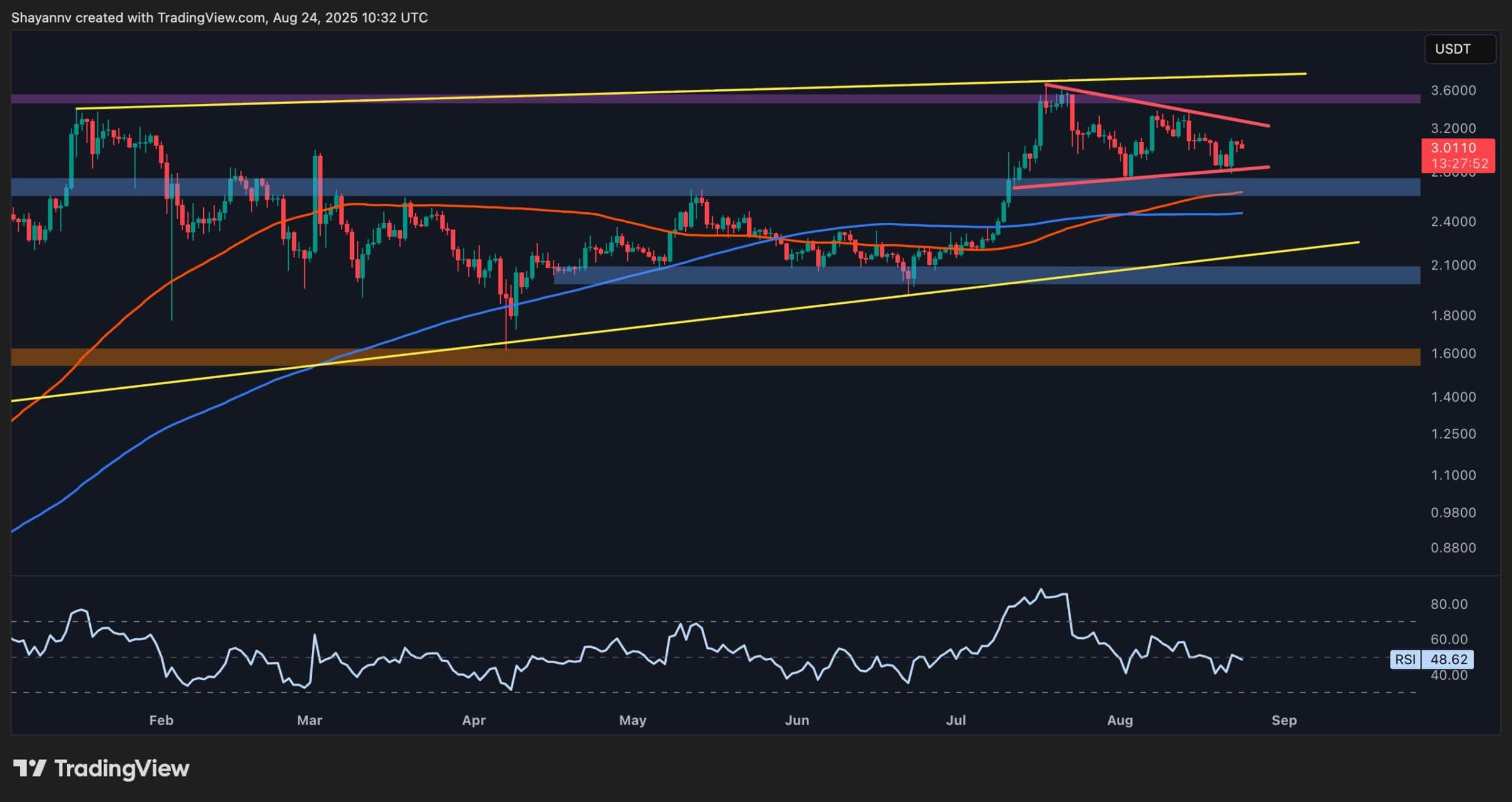 Is XRP Preparing for One Final Rally Before Big Correction?