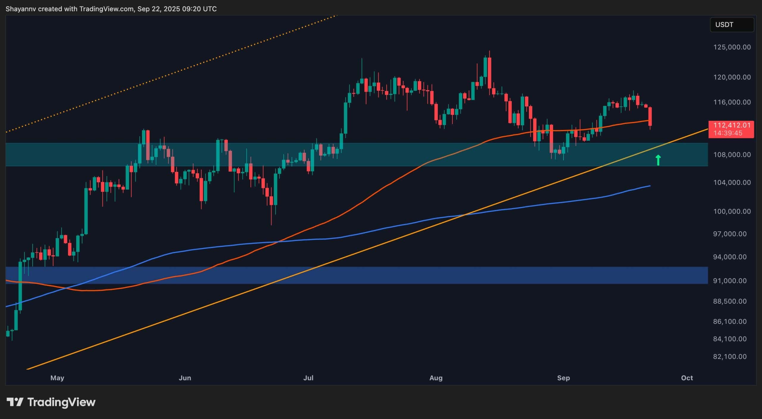 Bitcoin Price Analysis: More Trouble Ahead for BTC if This Support Cracks