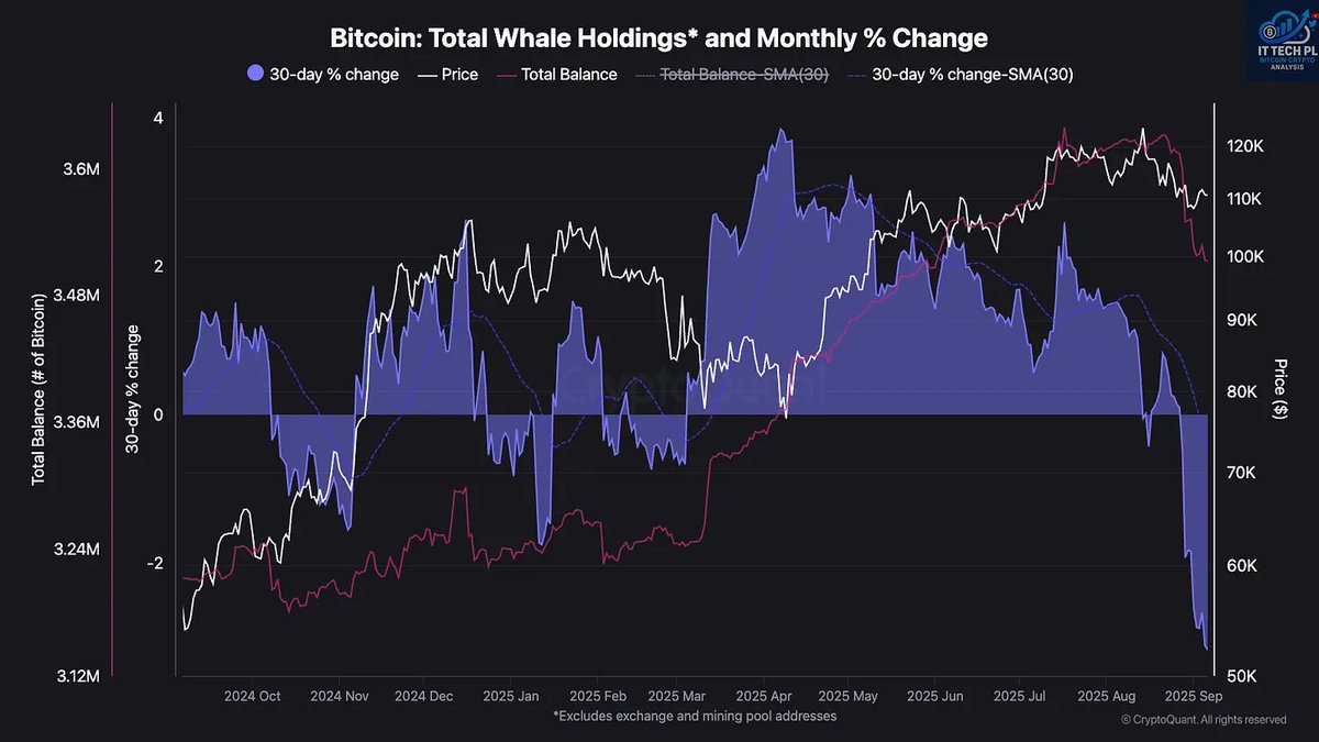 Breakout or Sharp Rejection Ahead?