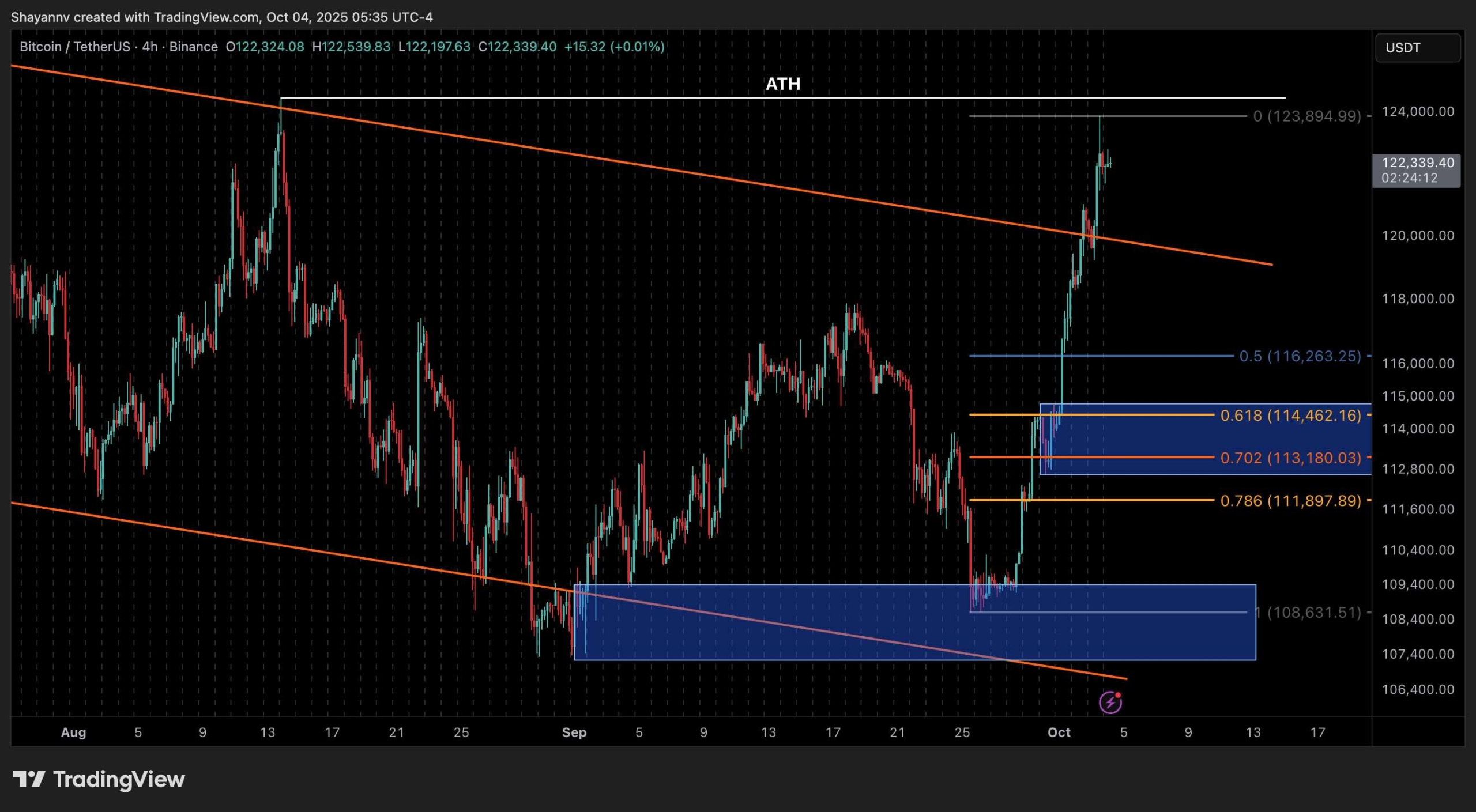 BTC_PRICE_CHART_0410252