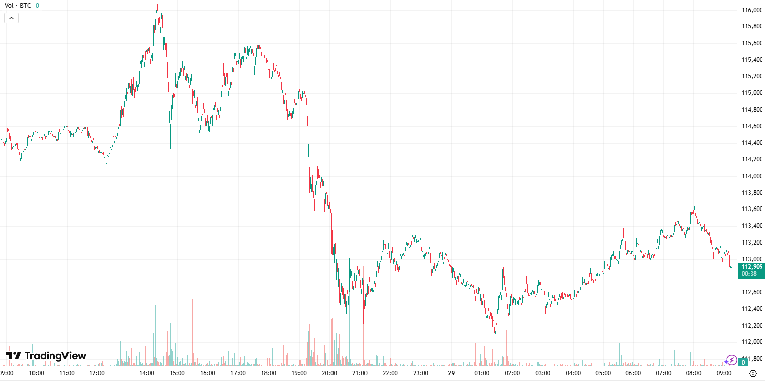 BTC Price Chart: Drama Edition