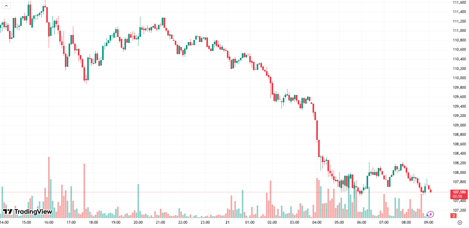 BTC Price