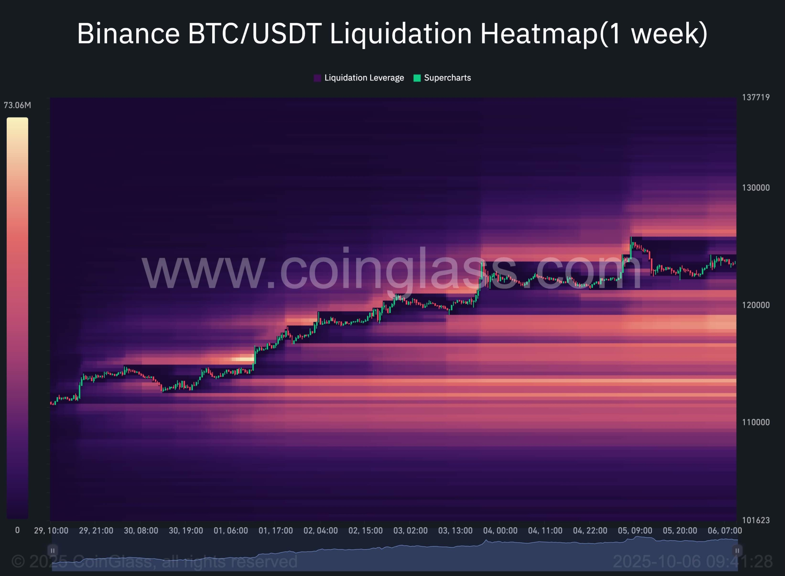 binance_btc_usdt_liquidations_heatmap_chart_0610251