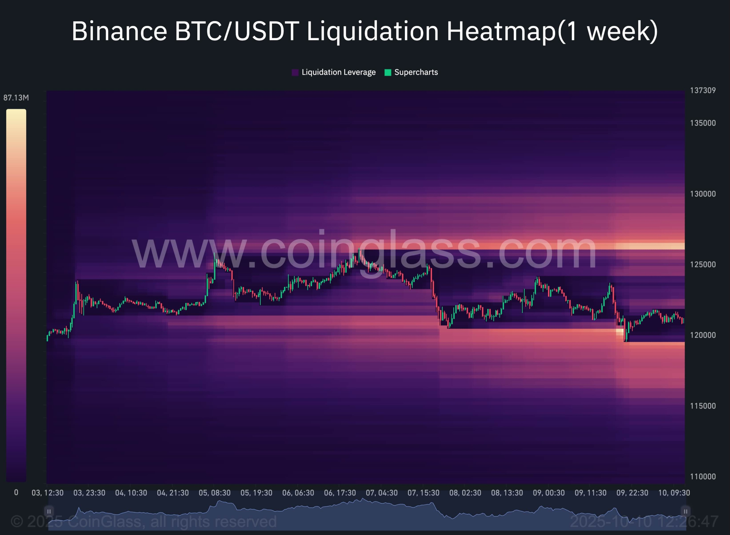 ⚠️CRIPTOVALUTE: Binance Futures lancia il trading pre-mercato di contratti perpetui YBUSDT con leva 5x il 10 ottobre 2025