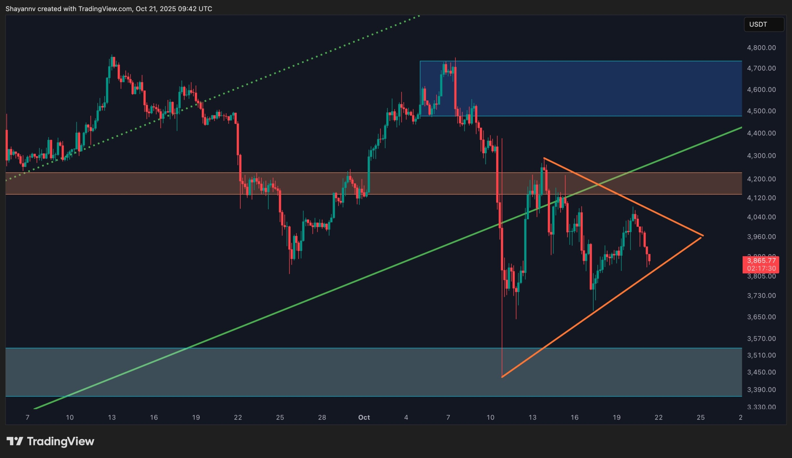 eth_price_chart_2110252