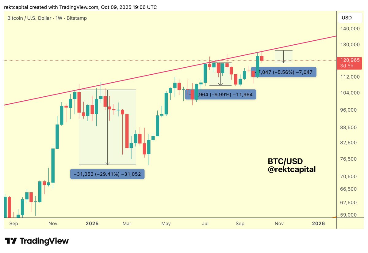 Bitcoin price chart