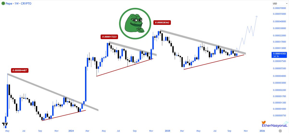 PEPE Chart