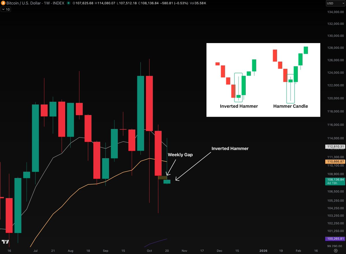 BTC price chart