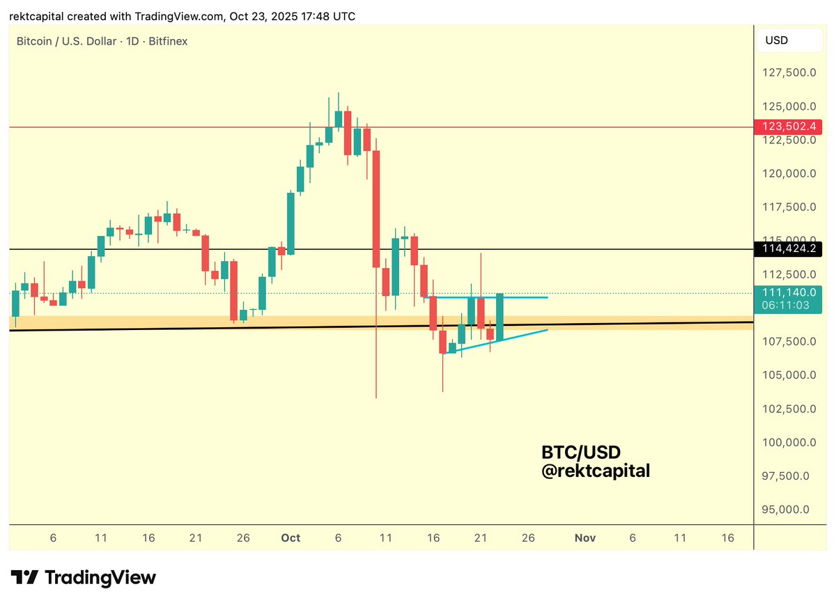 Bitcoin (<a href='https://market.bitrss.com/coin/bitcoin' rel='noopener' target='_blank' class='crypto-highlight' title='BTC Market Overview'>BTC ($110,474.00)</a>) price chart