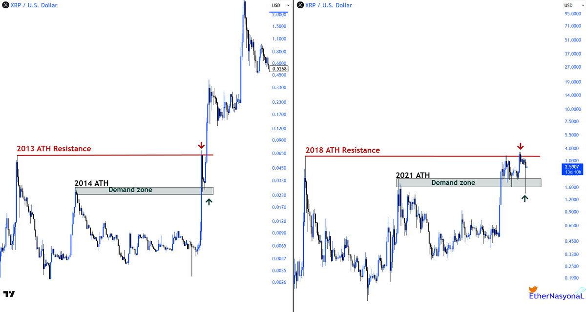 XRP price chart