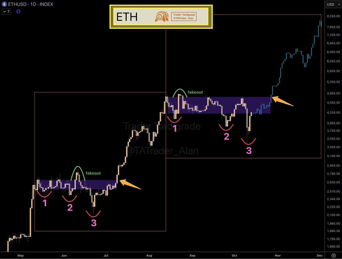 ETH price chart