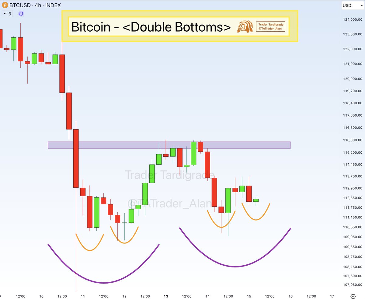 Bitcoin (BTC) price chart